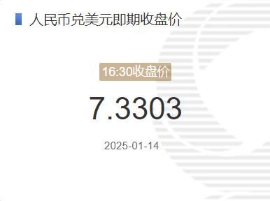 2025年01月14日：1月14日人民币兑美元即期收盘价报7.3303 较上一交易日上调11个基点