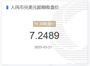 2025年03月21日:3月21日人民币兑美元即期收盘价报7.2489 较上一交易日下调106个基点 3月21日人民币兑美元即期收盘价报7.2489 较上一交易日下调106个基点