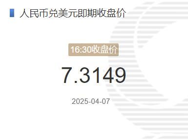 2025年04月07日：4月7日人民币兑美元即期收盘价报7.3149 较上一交易日下调106个基点